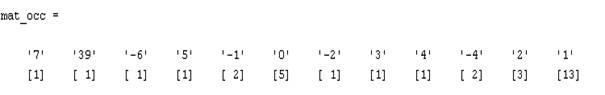 tri matrices d'occ